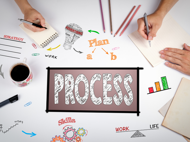 Business Process